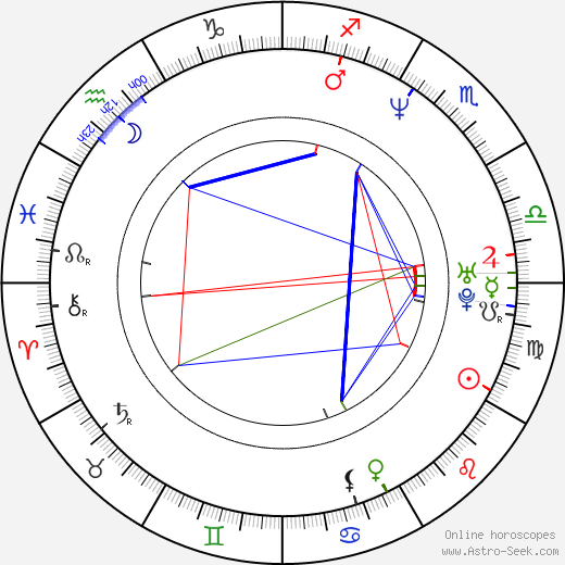 Sandra Pires birth chart, Sandra Pires astro natal horoscope, astrology