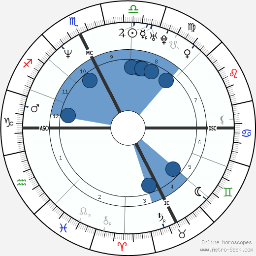 Stephane Castaignede wikipedia, horoscope, astrology, instagram