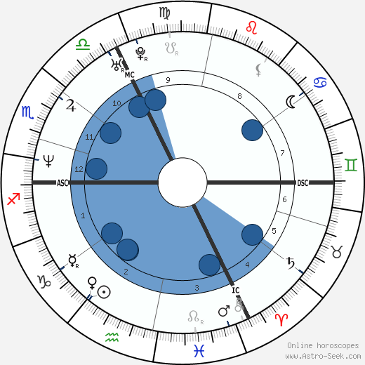 Marina Foïs wikipedia, horoscope, astrology, instagram
