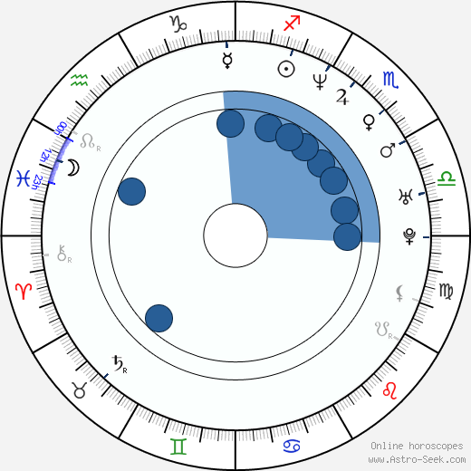 Marko Saaresto wikipedia, horoscope, astrology, instagram