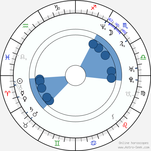 Justin Meldal-Johnsen wikipedia, horoscope, astrology, instagram