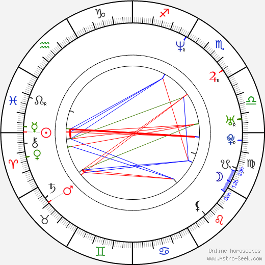 Michael Rapaport birth chart, Michael Rapaport astro natal horoscope, astrology