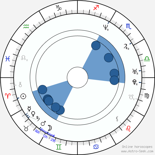 Massimo Poggio wikipedia, horoscope, astrology, instagram
