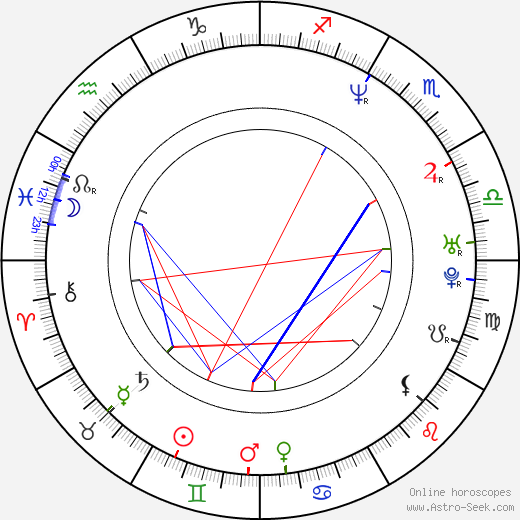 Glenn Quinn birth chart, Glenn Quinn astro natal horoscope, astrology
