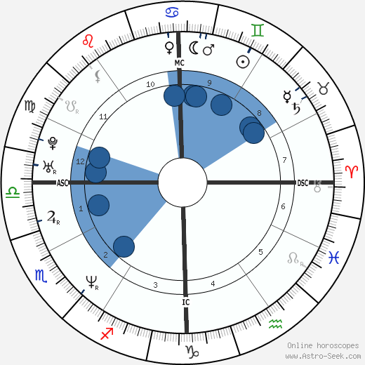 Catherine Lewis Robb wikipedia, horoscope, astrology, instagram