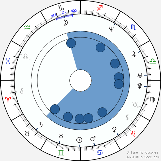 Paola Krum wikipedia, horoscope, astrology, instagram