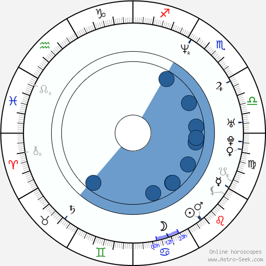 Alexander Krull wikipedia, horoscope, astrology, instagram
