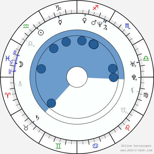 Brad Sihvon wikipedia, horoscope, astrology, instagram