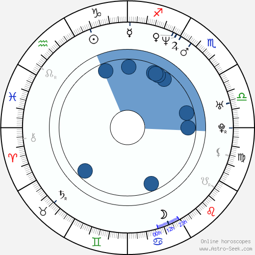 Larry Wade Carrell wikipedia, horoscope, astrology, instagram