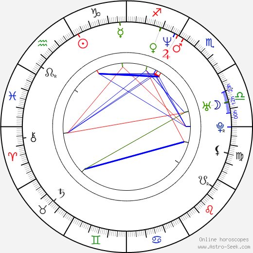 Peggy Jane de Schepper birth chart, Peggy Jane de Schepper astro natal horoscope, astrology