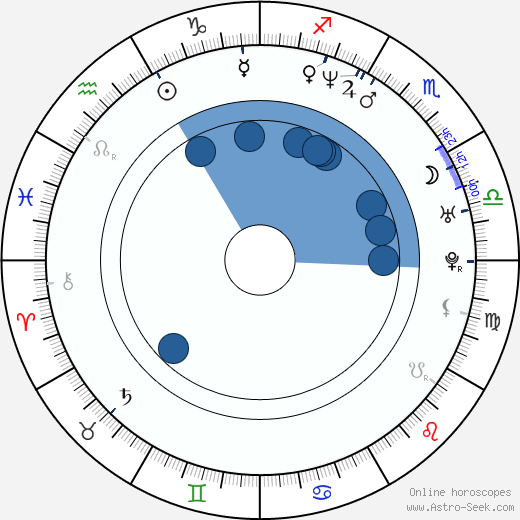 Rachel Luttrell wikipedia, horoscope, astrology, instagram