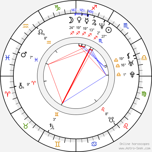 Gabriela Fillipi birth chart, biography, wikipedia 2023, 2024