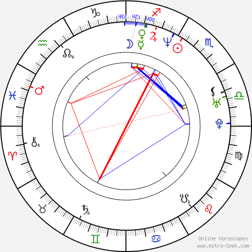 Gabriela Fillipi birth chart, Gabriela Fillipi astro natal horoscope, astrology