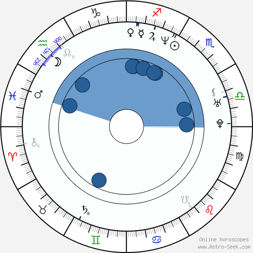 Keith Odett wikipedia, horoscope, astrology, instagram