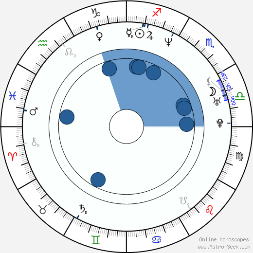 Mitch Davis wikipedia, horoscope, astrology, instagram