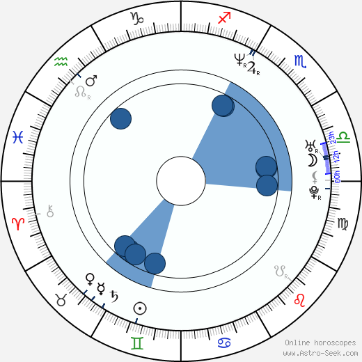 Peter Thorwarth wikipedia, horoscope, astrology, instagram