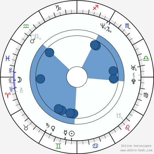 Tupac Shakur wikipedia, horoscope, astrology, instagram