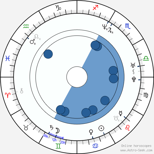 Holt Boggs wikipedia, horoscope, astrology, instagram