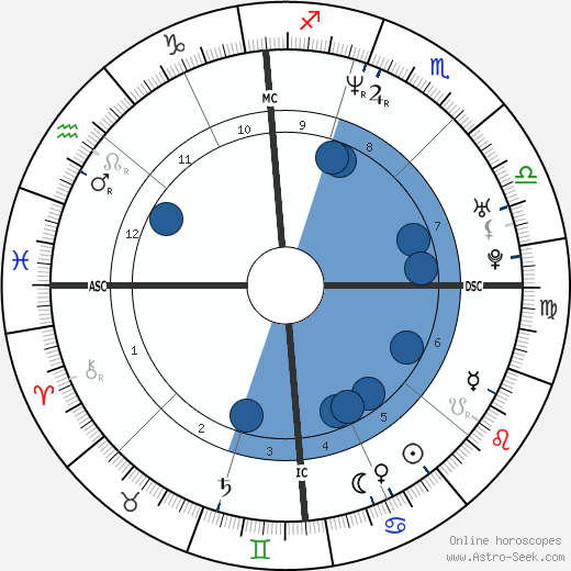 Jason Loewenstein wikipedia, horoscope, astrology, instagram