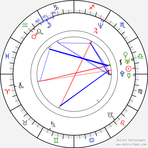 Marcos Llunas birth chart, Marcos Llunas astro natal horoscope, astrology