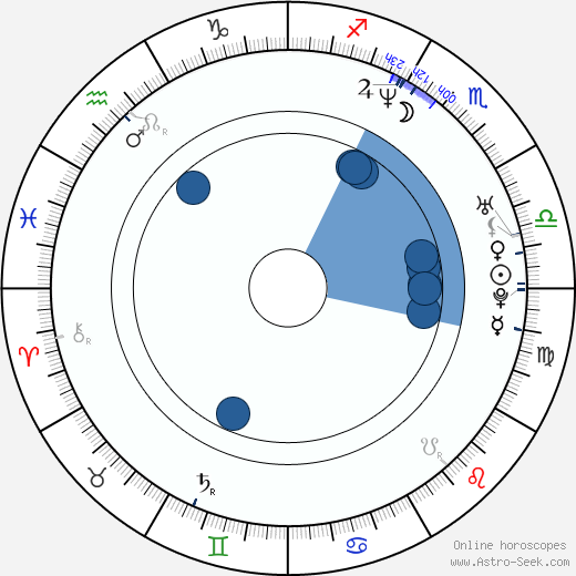 Shane Conrad wikipedia, horoscope, astrology, instagram