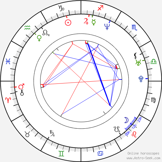 Alisha Klass birth chart, Alisha Klass astro natal horoscope, astrology