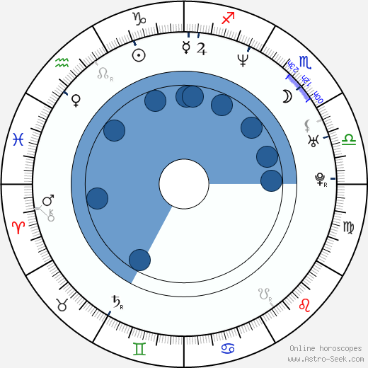 Tomasz Konieczny wikipedia, horoscope, astrology, instagram