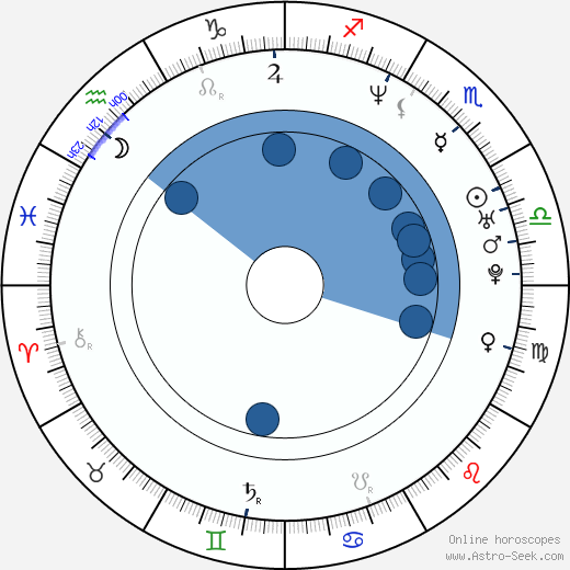 Eminem Birth Chart Horoscope, Date of Birth, Astro