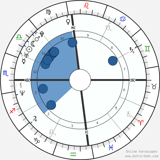 J. J. Stokes wikipedia, horoscope, astrology, instagram