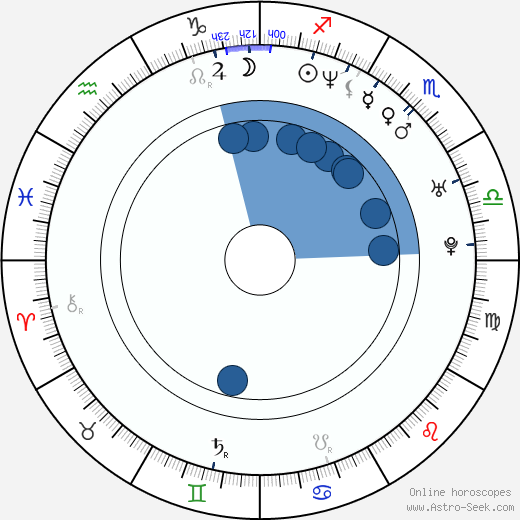 Hermann Maier wikipedia, horoscope, astrology, instagram