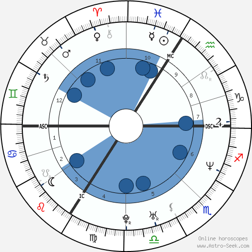 Bertrand Vecten wikipedia, horoscope, astrology, instagram