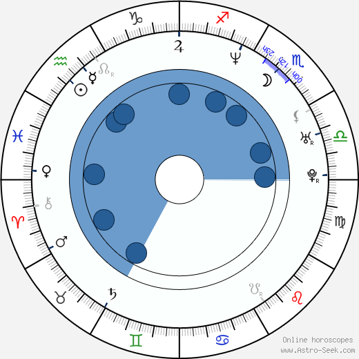 Stephanie Swift wikipedia, horoscope, astrology, instagram