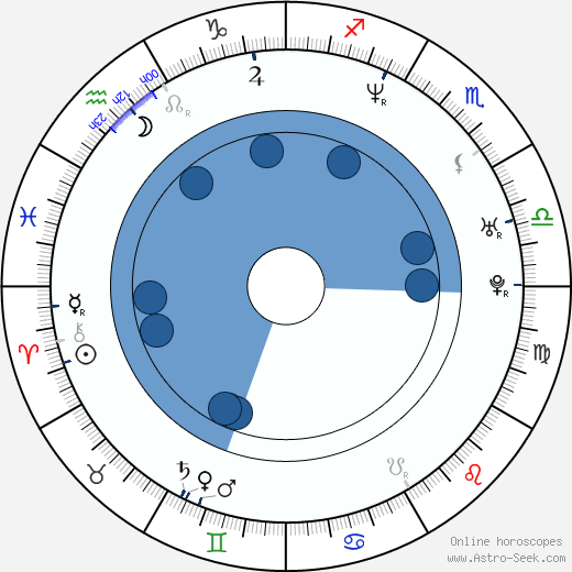 Paul Gray wikipedia, horoscope, astrology, instagram