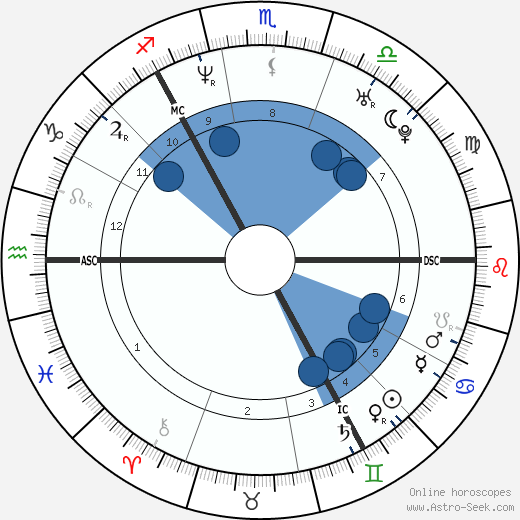 Gillian Bayford wikipedia, horoscope, astrology, instagram