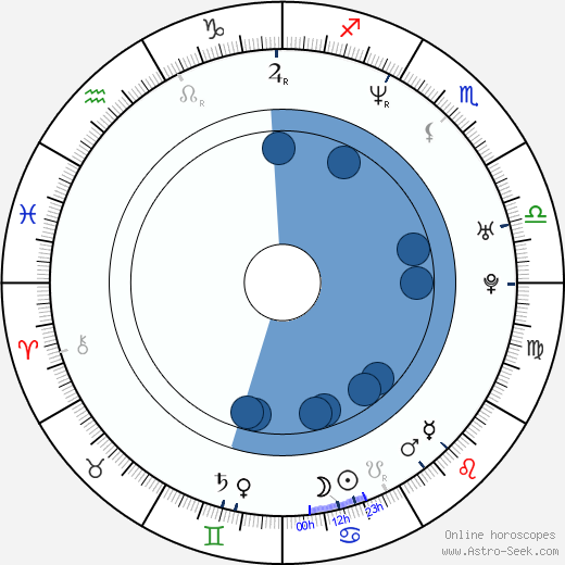 Ezio Massa wikipedia, horoscope, astrology, instagram