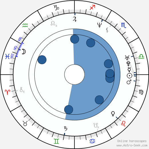Olivia Bonamy wikipedia, horoscope, astrology, instagram