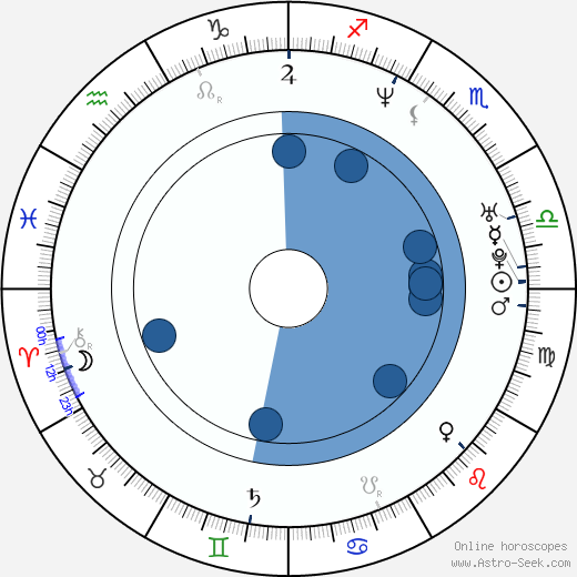 Patrice Dubois wikipedia, horoscope, astrology, instagram