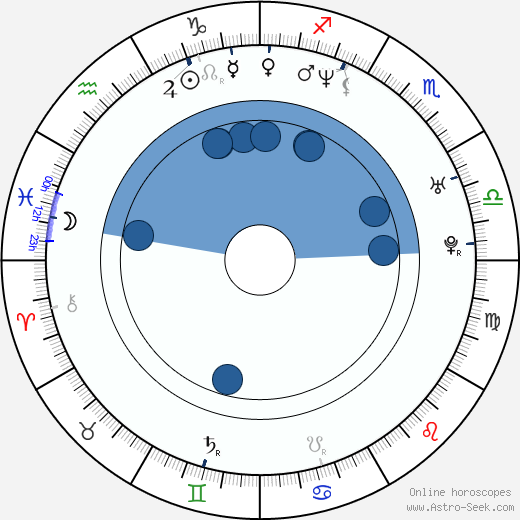 Angela Bettis wikipedia, horoscope, astrology, instagram
