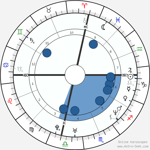 Samuel Gould wikipedia, horoscope, astrology, instagram