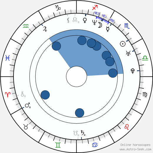 Amal McCaskill wikipedia, horoscope, astrology, instagram