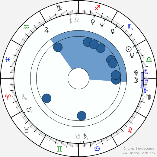 Johannes Schmid wikipedia, horoscope, astrology, instagram