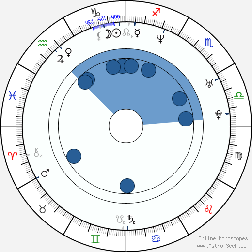 Adam Woronowicz wikipedia, horoscope, astrology, instagram