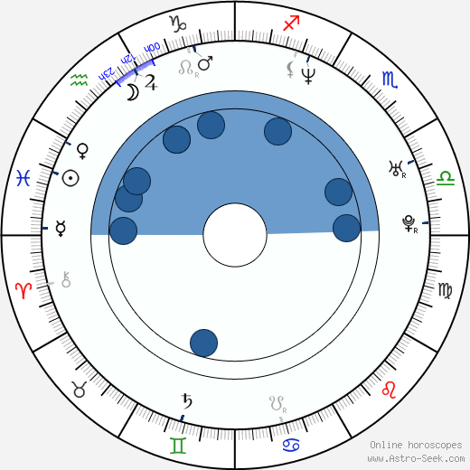 Chris Webber wikipedia, horoscope, astrology, instagram