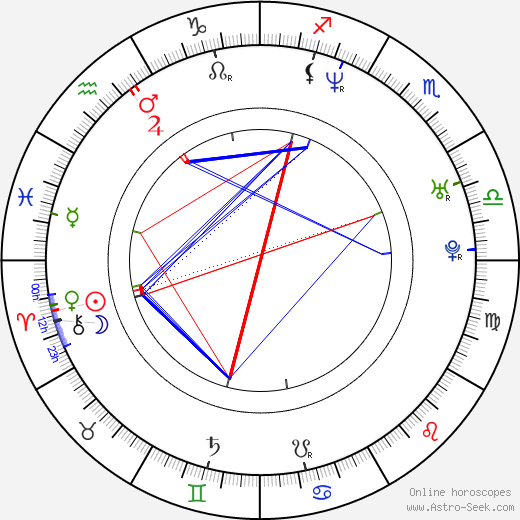Bruce Washington birth chart, Bruce Washington astro natal horoscope, astrology