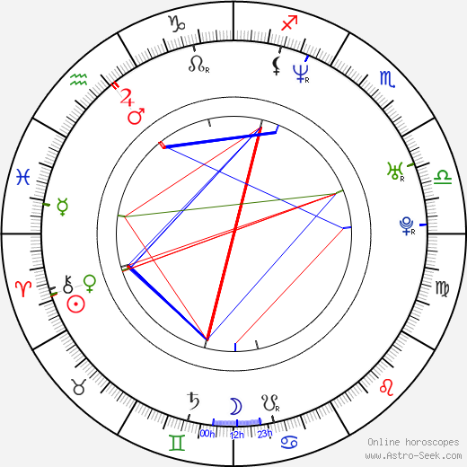 Emma Caulfield, Emma Caulfield Mapa Astral