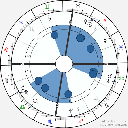 Olivier Nakache wikipedia, horoscope, astrology, instagram