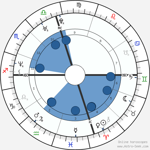 Pharrell Williams wikipedia, horoscope, astrology, instagram