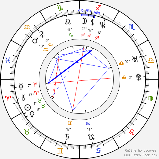 Woo-sung Jung birth chart, biography, wikipedia 2023, 2024