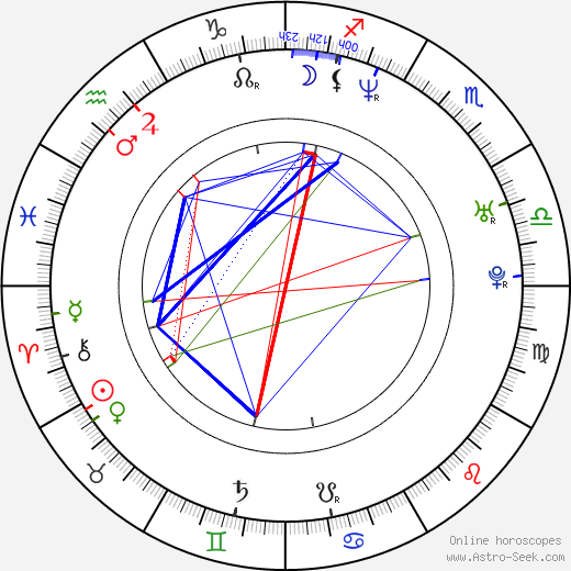 Woo-sung Jung birth chart, Woo-sung Jung astro natal horoscope, astrology