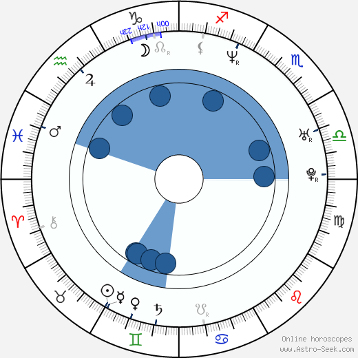 Paolo Montalban wikipedia, horoscope, astrology, instagram